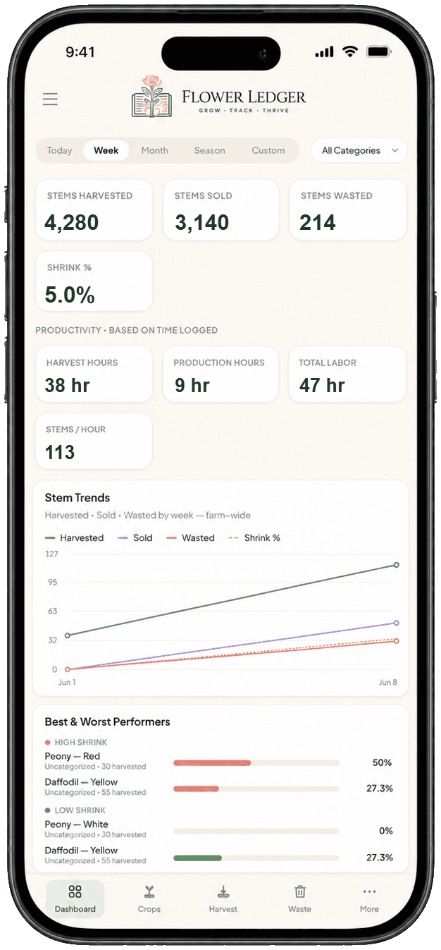 The Flower Ledger on mobile
