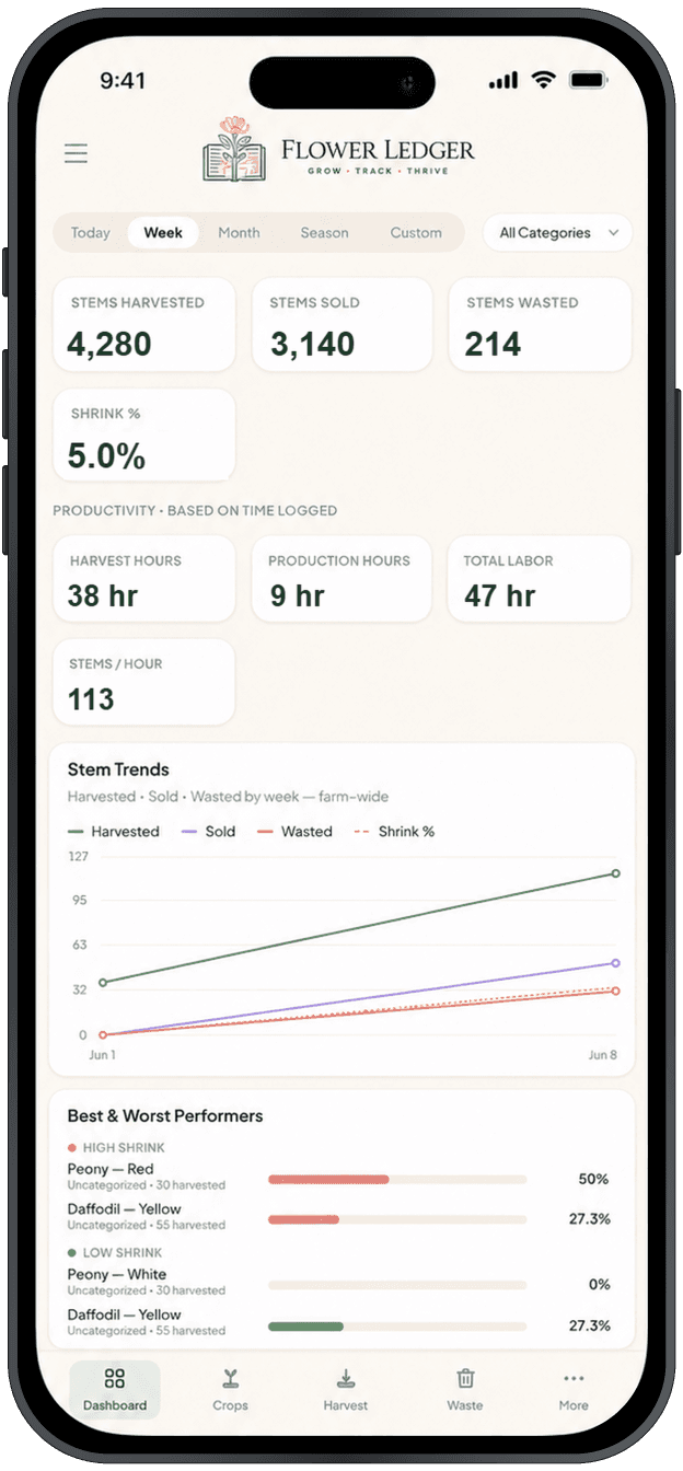 The Flower Ledger on mobile